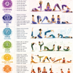 Femme pratiquant le yoga dans un cadre serein, illustrant l'harmonisation des chakras.