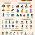 Équipements de camping disposés sur un fond naturel, prêts pour une aventure en Europe.