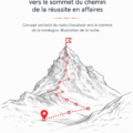Femme en train d'escalader un sommet dans la nature, prêt à atteindre de nouveaux objectifs.