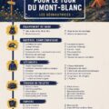 Femme préparant son équipement pour le Tour du Mont-Blanc dans un environnement montagneux.